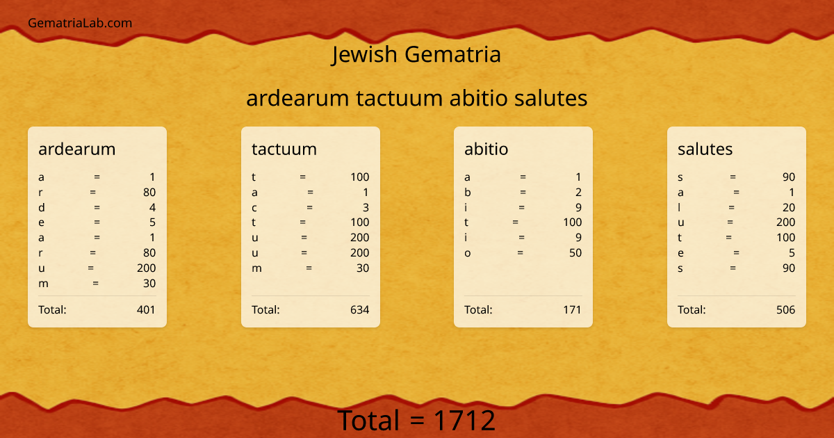 ardearum tactuum abitio salutes in jewish Gematria